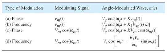 Extracted figure from slide 12
