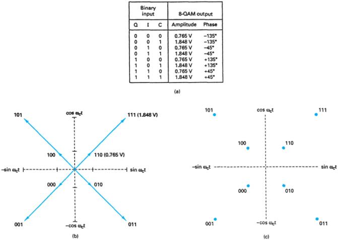 Extracted figure from slide 257