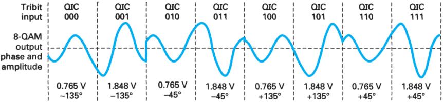 Extracted figure from slide 258