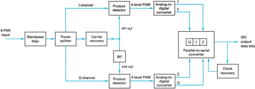 Extracted figure from slide 260