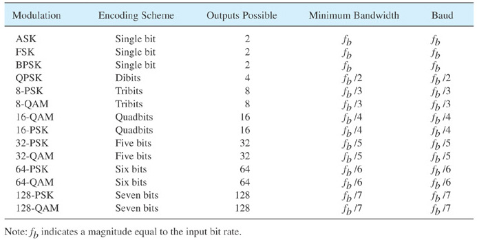 Extracted figure from slide 261