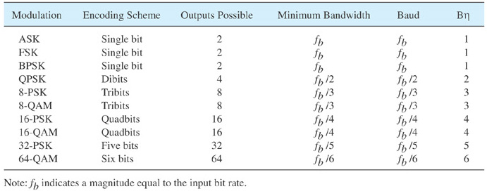 Extracted figure from slide 263