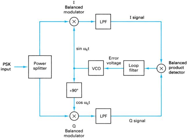 Extracted figure from slide 268