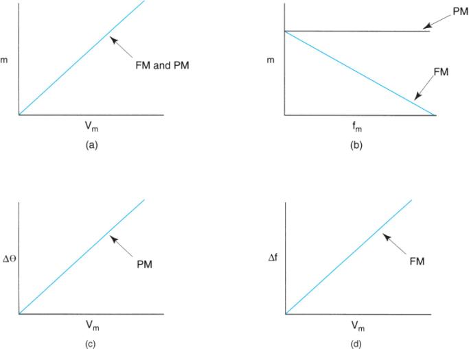 Extracted figure from slide 15