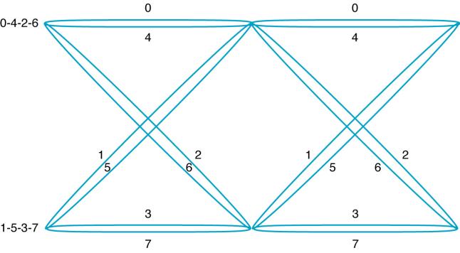 Extracted figure from slide 273