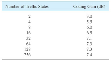 Extracted figure from slide 274