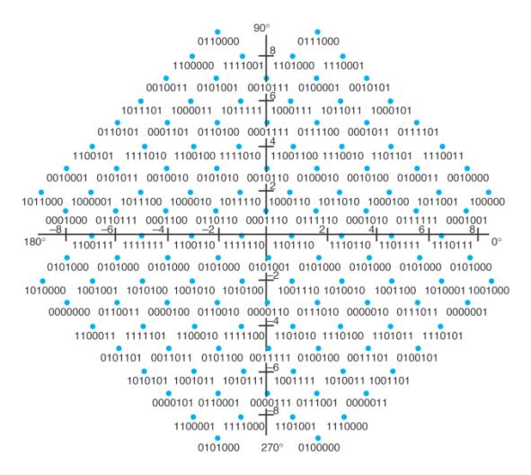 Extracted figure from slide 275