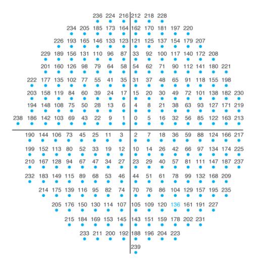 Extracted figure from slide 276