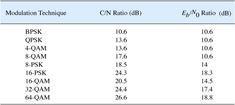 Extracted figure from slide 285