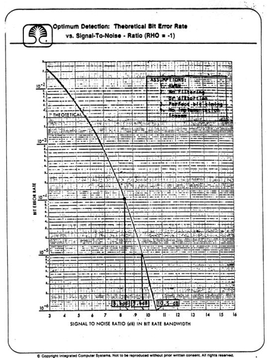 Extracted figure from slide 286