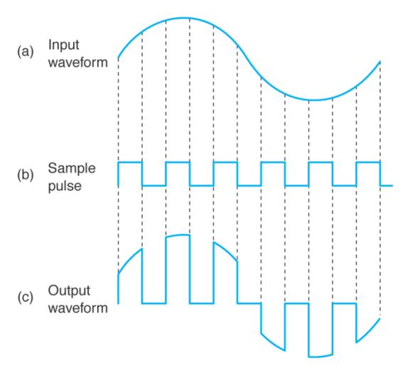 Extracted figure from slide 302
