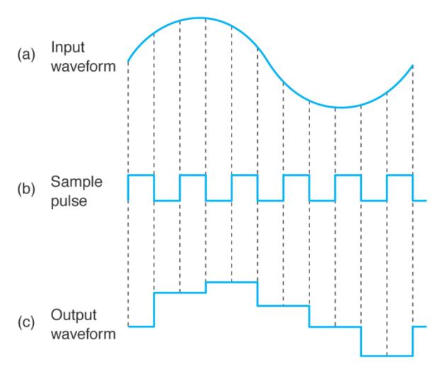 Extracted figure from slide 305