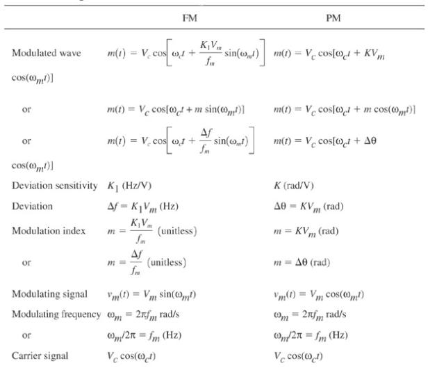 Extracted figure from slide 17