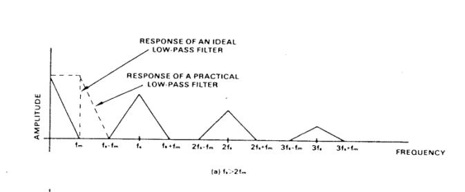 Extracted figure from slide 316