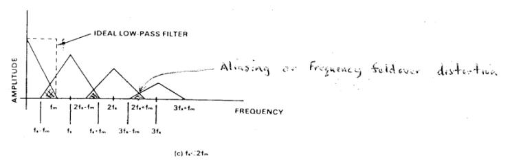 Extracted figure from slide 318