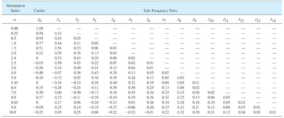 Extracted figure from slide 23
