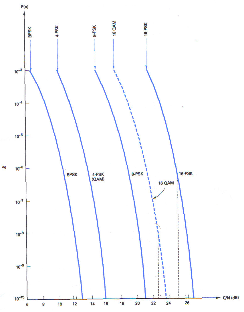 Extracted figure from slide 144