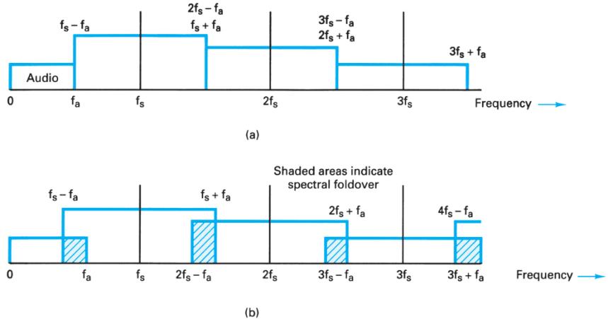 Extracted figure from slide 319