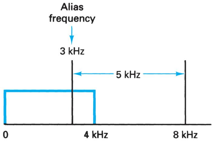 Extracted figure from slide 321