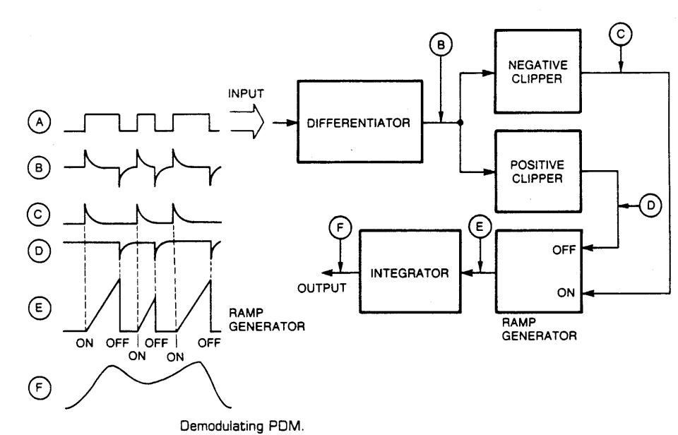 Extracted figure from slide 325