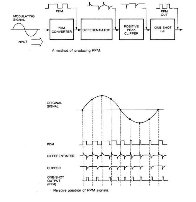 Extracted figure from slide 327