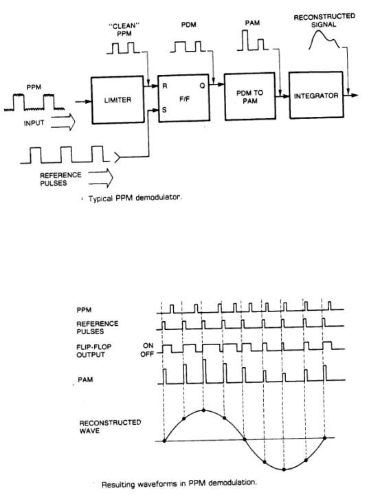 Extracted figure from slide 328