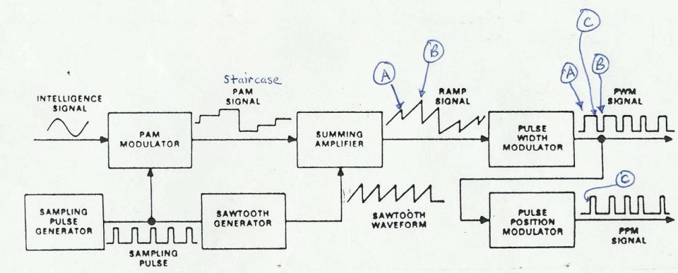 Extracted figure from slide 329