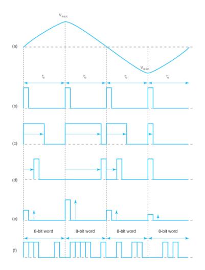 Extracted figure from slide 331