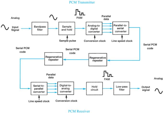 Extracted figure from slide 333