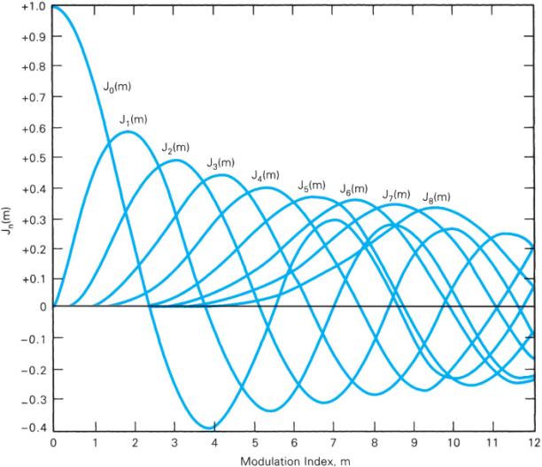 Extracted figure from slide 24