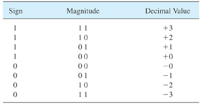 Extracted figure from slide 338