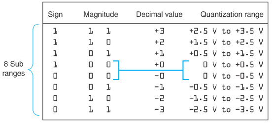 Extracted figure from slide 341