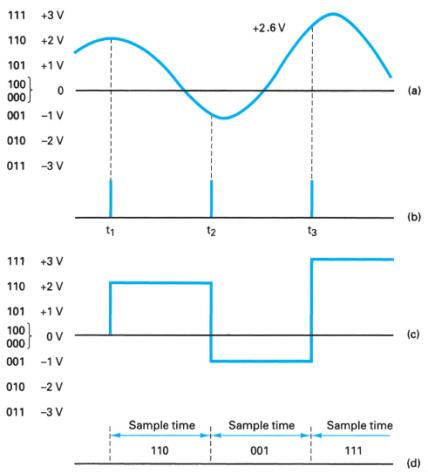 Extracted figure from slide 343
