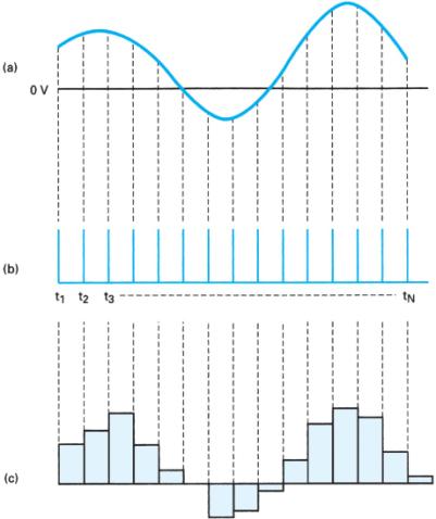 Extracted figure from slide 344