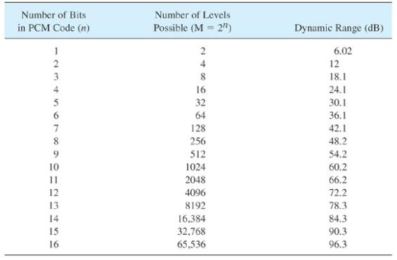 Extracted figure from slide 351
