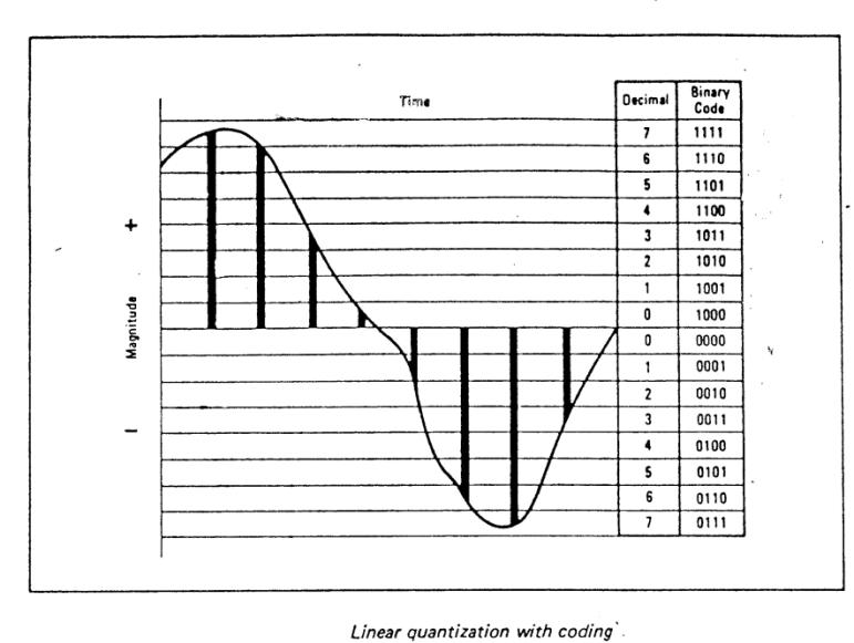 Extracted figure from slide 357