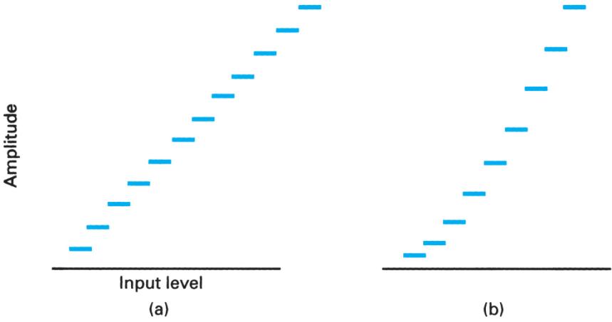 Extracted figure from slide 362