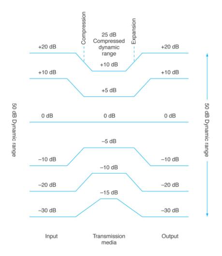 Extracted figure from slide 364