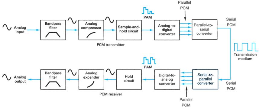 Extracted figure from slide 366