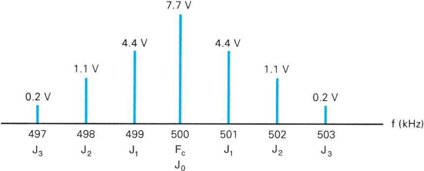 Extracted figure from slide 27