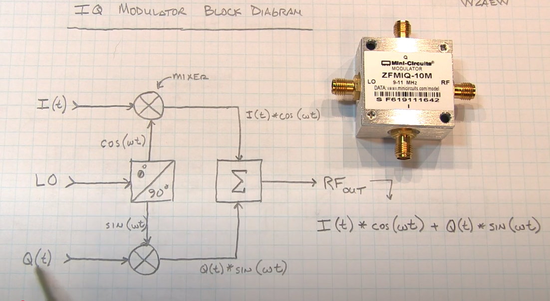 Extracted figure from slide 246