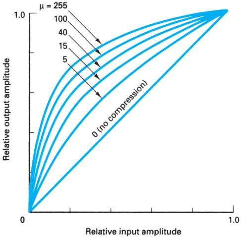 Extracted figure from slide 368