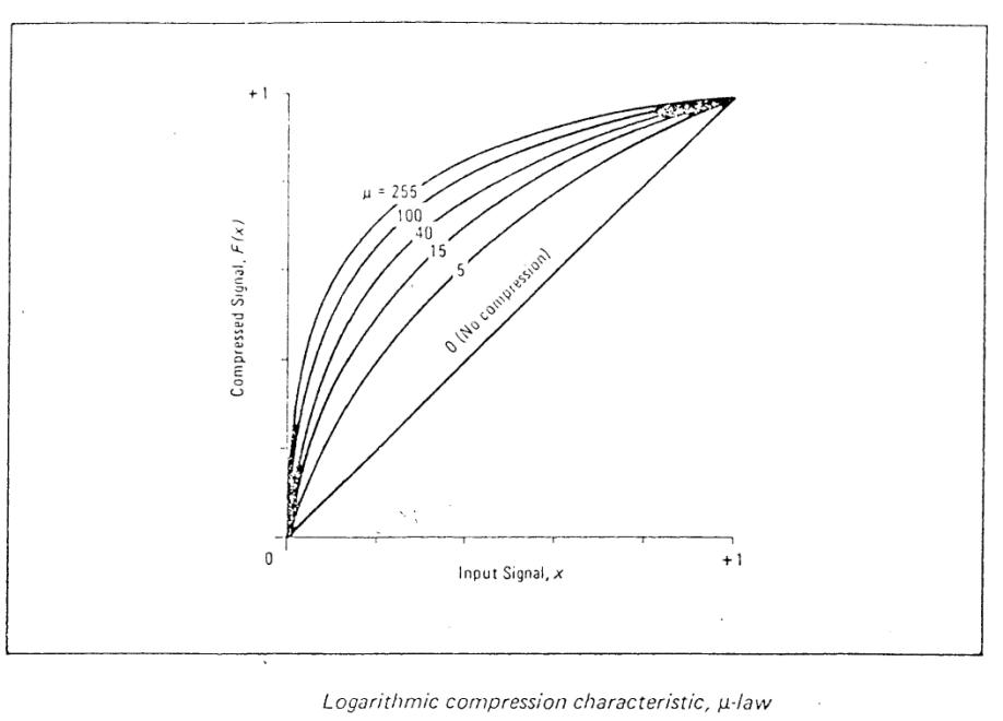 Extracted figure from slide 369