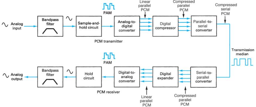 Extracted figure from slide 373