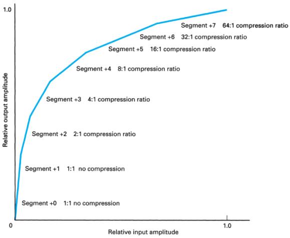 Extracted figure from slide 375