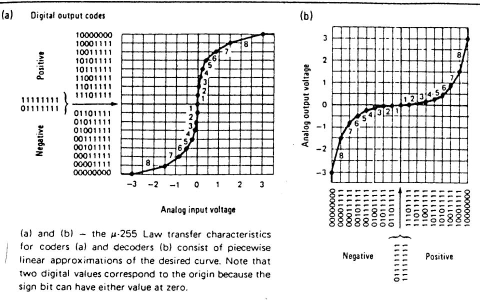 Extracted figure from slide 376
