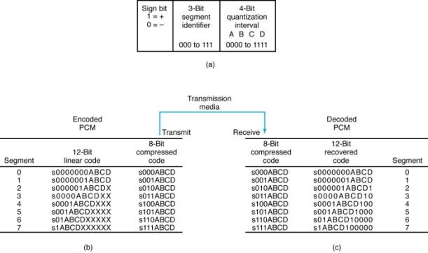 Extracted figure from slide 377