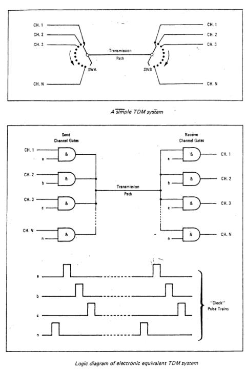 Extracted figure from slide 384