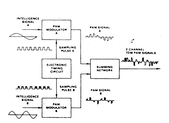 Extracted figure from slide 388