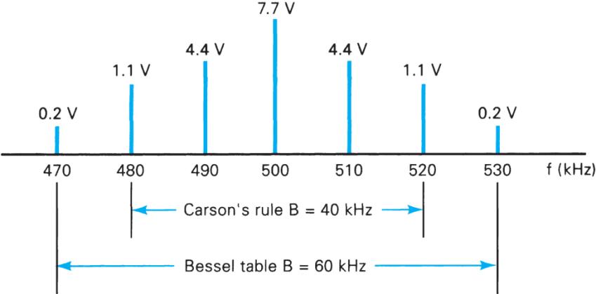 Extracted figure from slide 36
